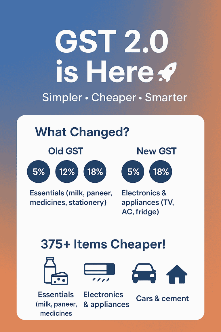 GST 2.0: What It Means for You and Your Wallet